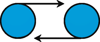 Graphic representation of the interdependency-equality relationship