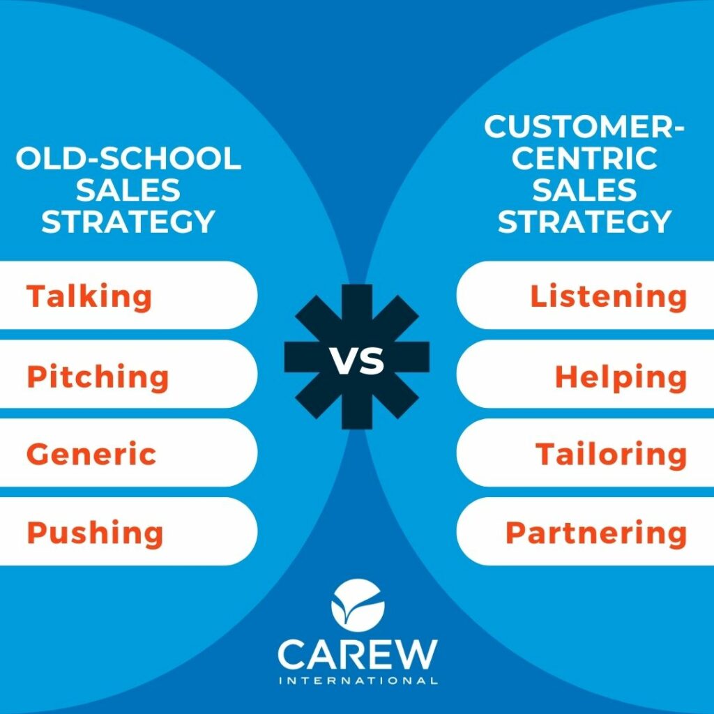 Old school sales strategy is talking, pitching, generic and pushing. Customer centric sales strategy is listening, helping, tailoring and partnering.